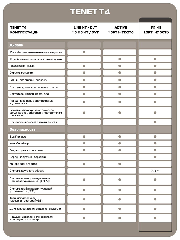 TENET T4 Prime, белый