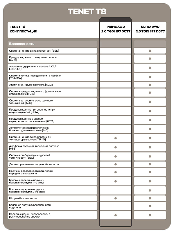 TENET T8 Prime, черный