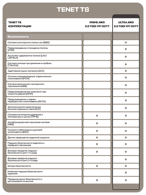 TENET T8 Ультра 4WD, зеленый