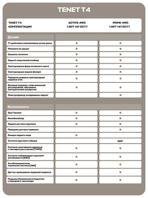 TENET T4 Прайм, белый
