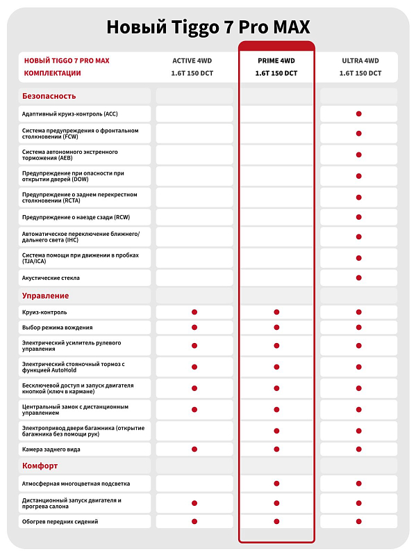 Chery Tiggo 7 Pro Max Prime AWD, голубой