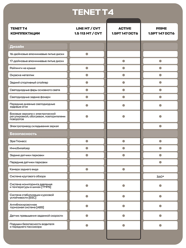 TENET T4 Актив, белый