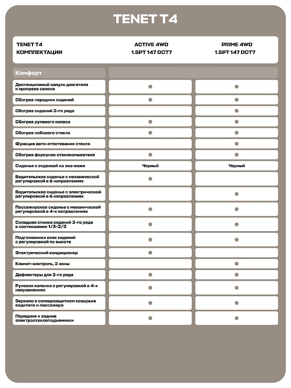 TENET T4 Прайм, красный