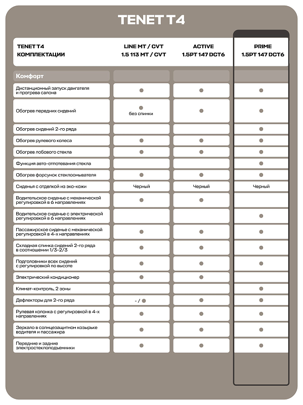 TENET T4 Прайм, черный