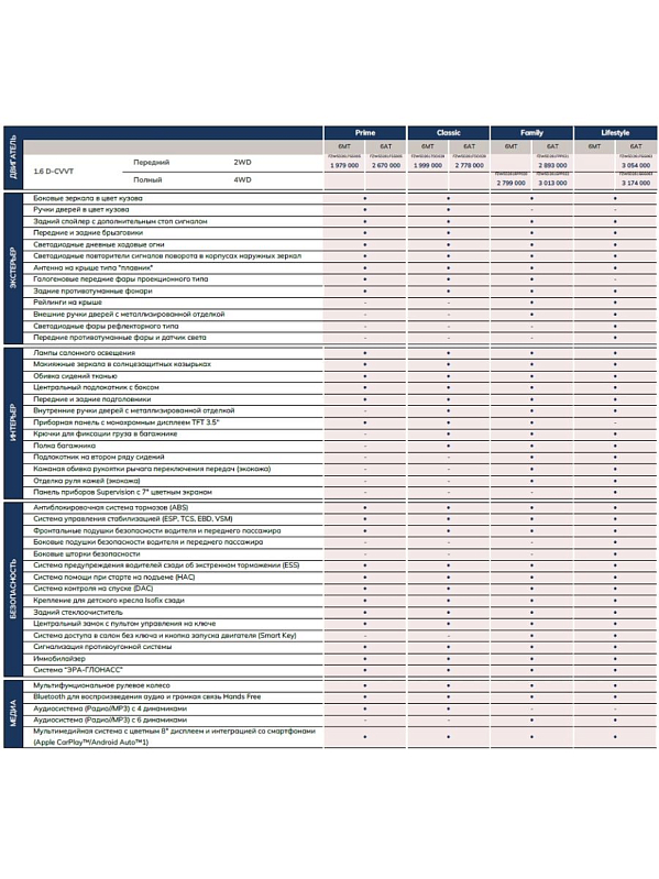 Solaris HC Lifestyle, оранжевый
