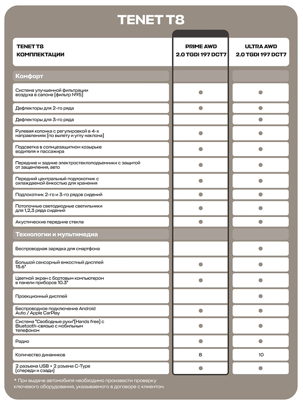 TENET T8 Прайм 4WD, черный