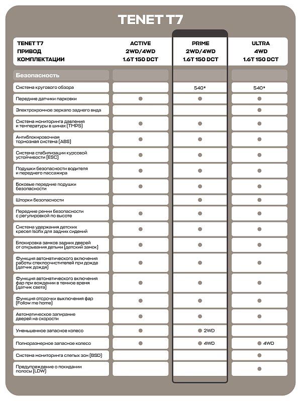 TENET T7 Прайм, черный