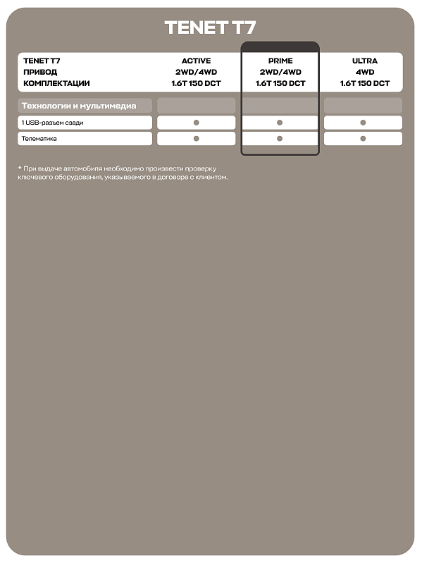 TENET T7 Prime, белый