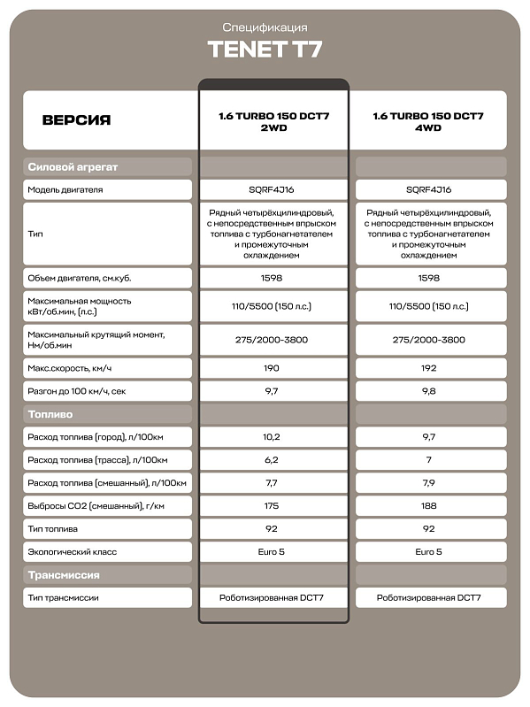 TENET T7 Active, белый