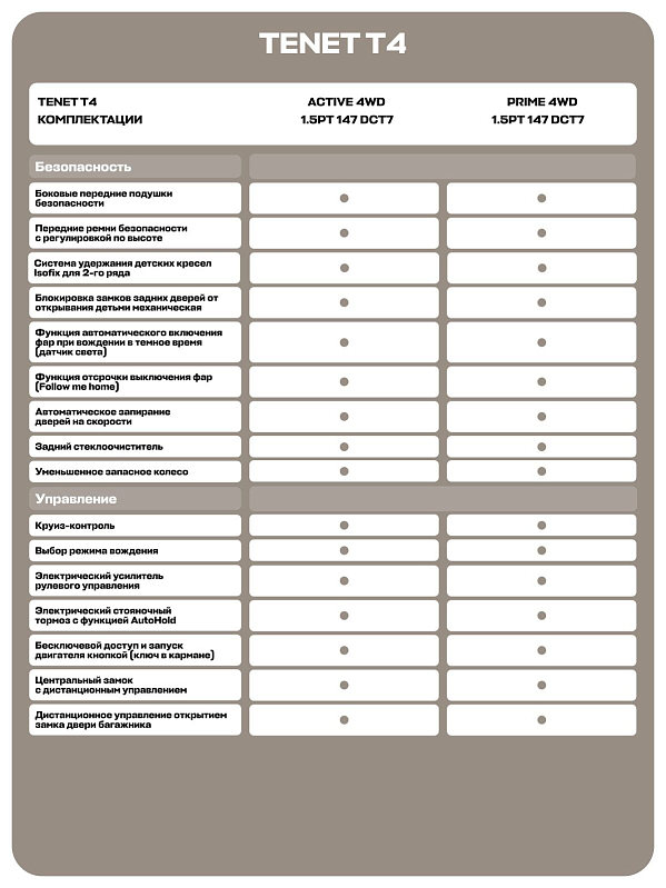 TENET T4 Prime, белый