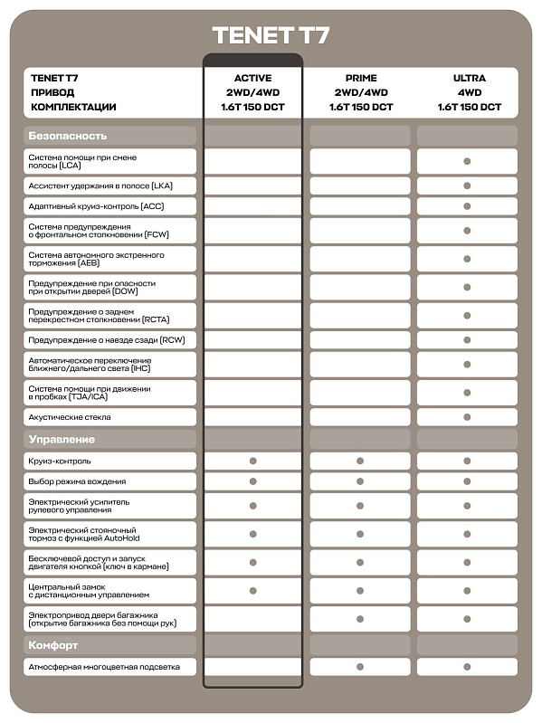 TENET T7 Active, серебряный