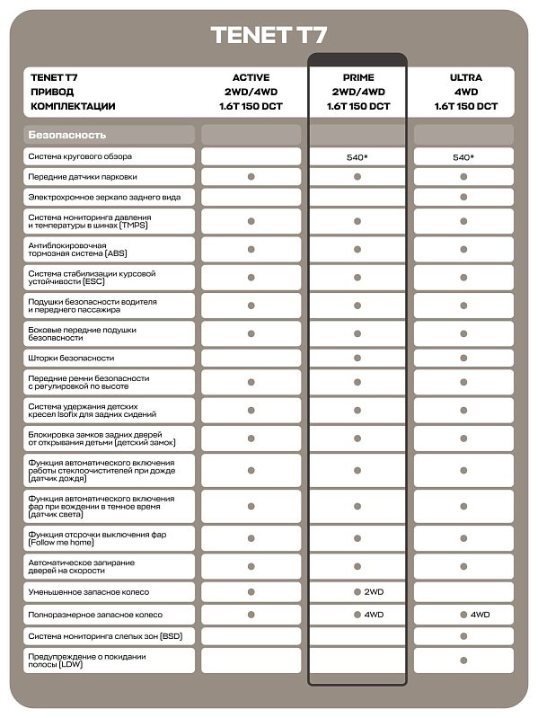 TENET T7 Prime, черный