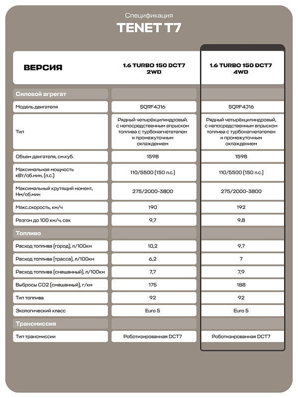 TENET T7 Актив, белый