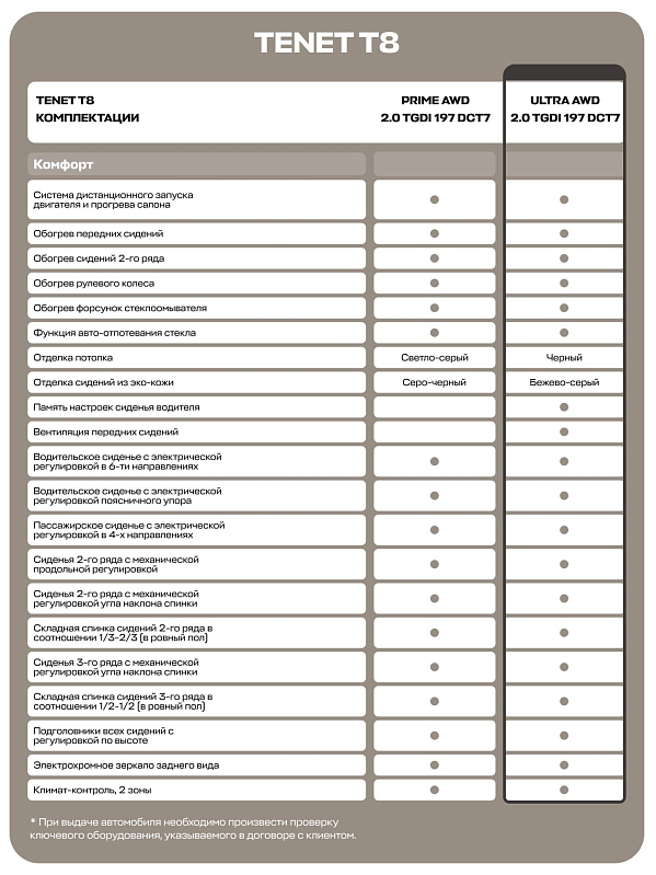 TENET T8 Ультра 4WD, черный