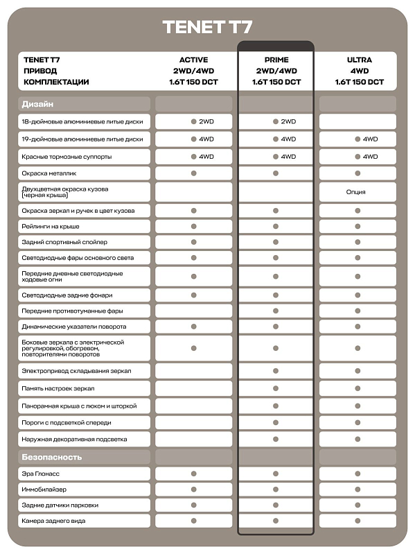 TENET T7 Prime, красный