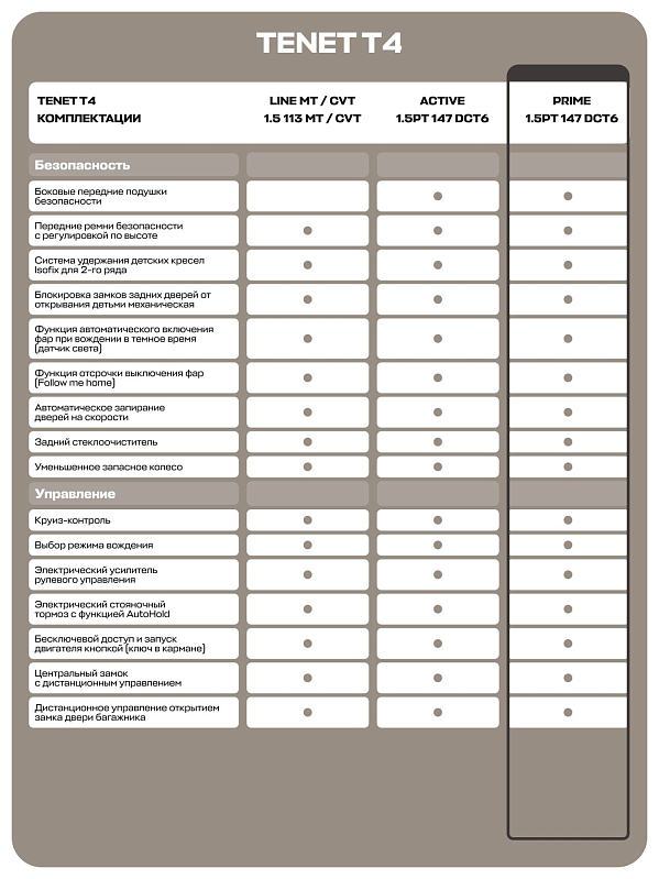 TENET T4 Прайм, белый